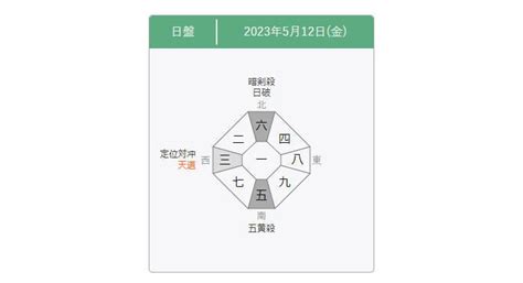 方位 運勢|九星気学 八雲院